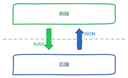 网站开发